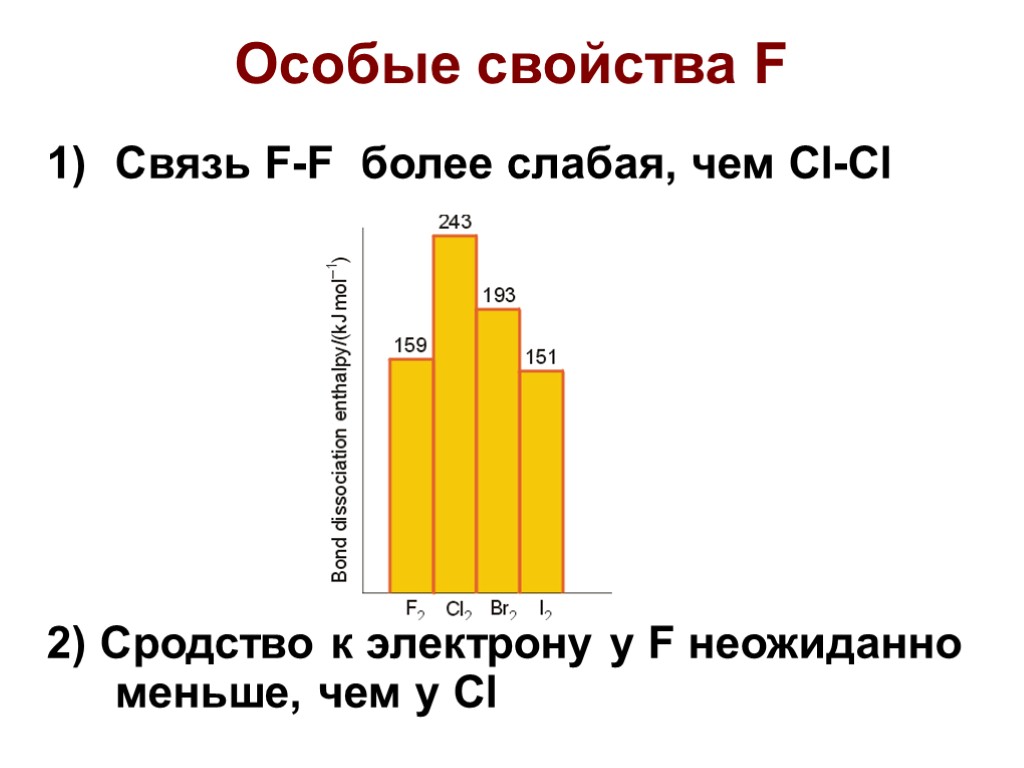 Особые свойства F Связь F-F более слабая, чем Cl-Cl 2) Сродство к электрону у